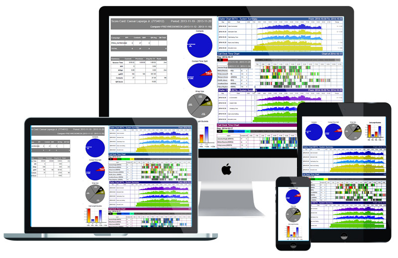 Monitor Predictive Dialler In Real time